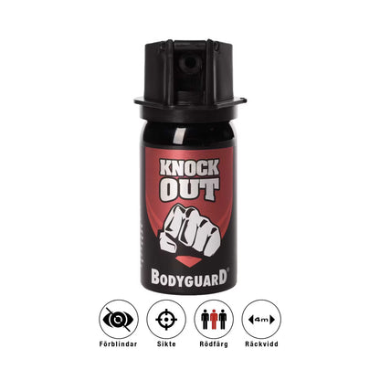 Personligt skydd – Larm & Spray