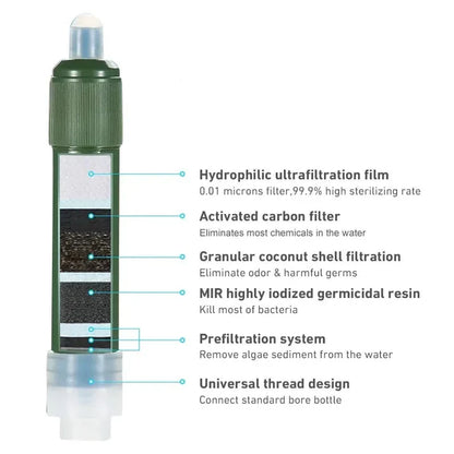 VattenKlar – Portabelt Vattenfilter