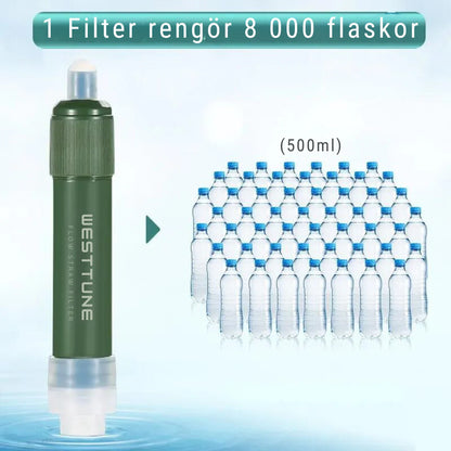 VattenKlar – Portabelt Vattenfilter